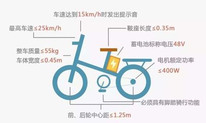 新国标电动车迎创业风口,摩灵电动MOi如何争夺千亿级市场?